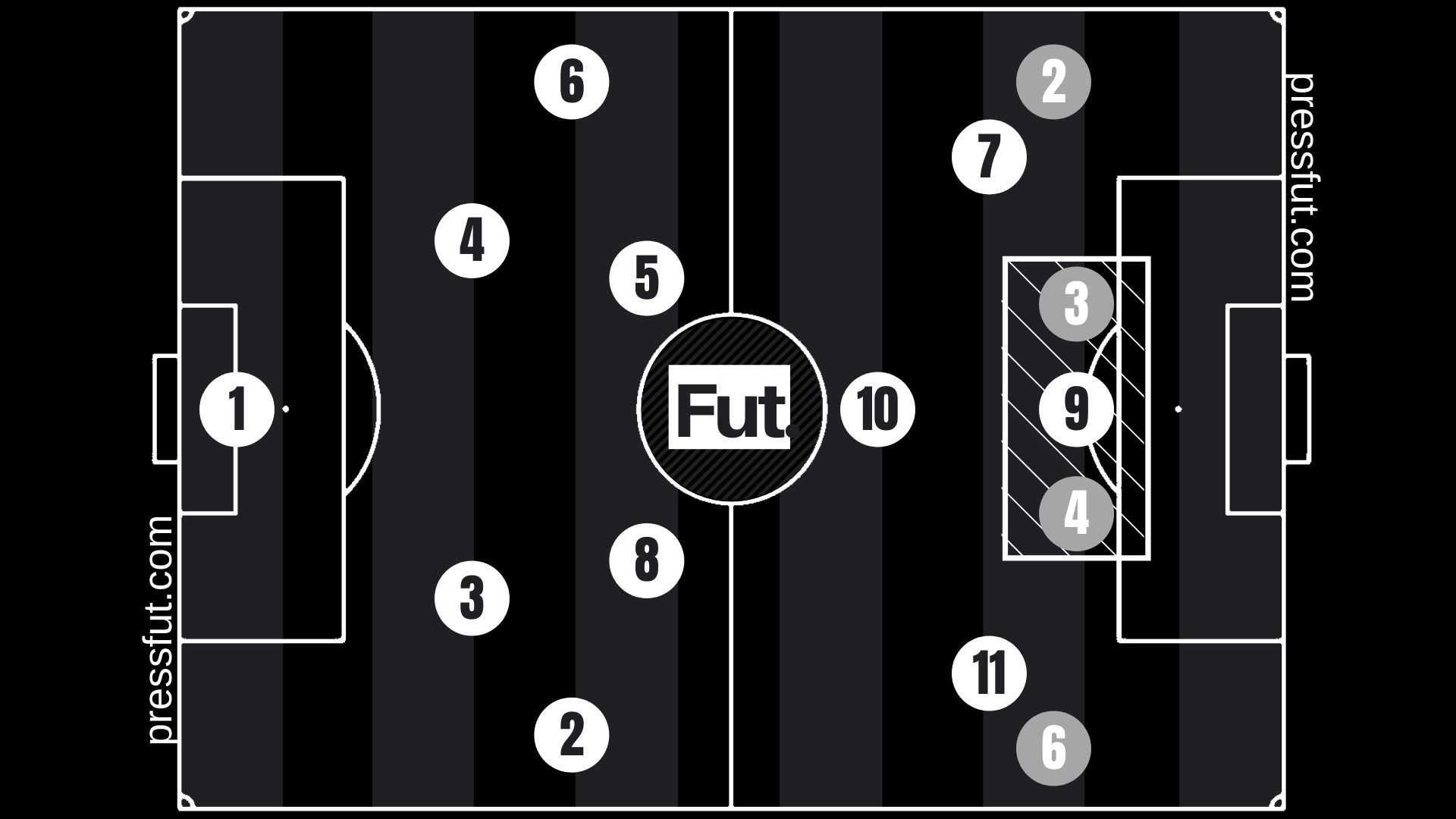 Profundidade no futebol.