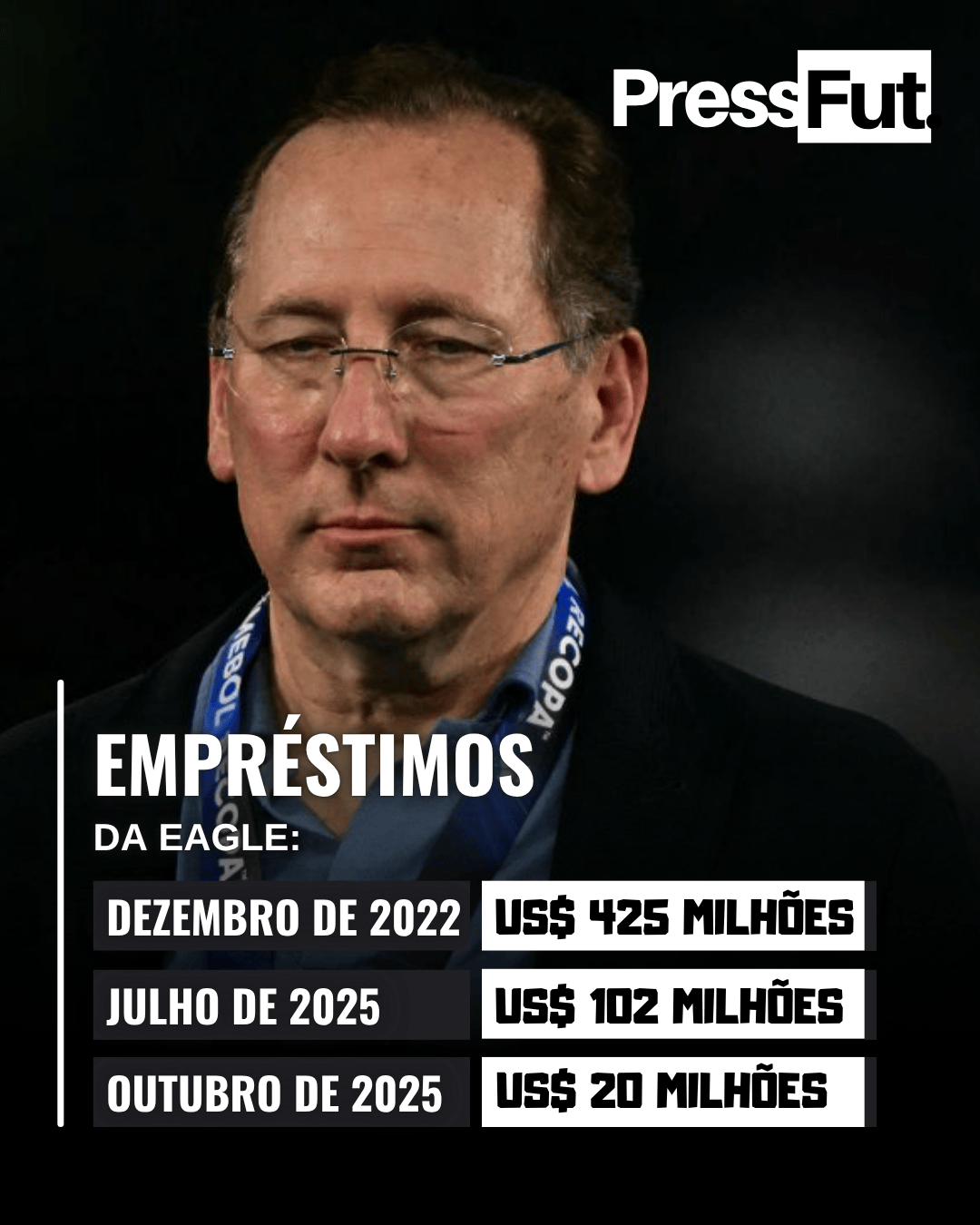 Os empréstimos da Eagle Football. Arte: Daniel Dutra/PressFut